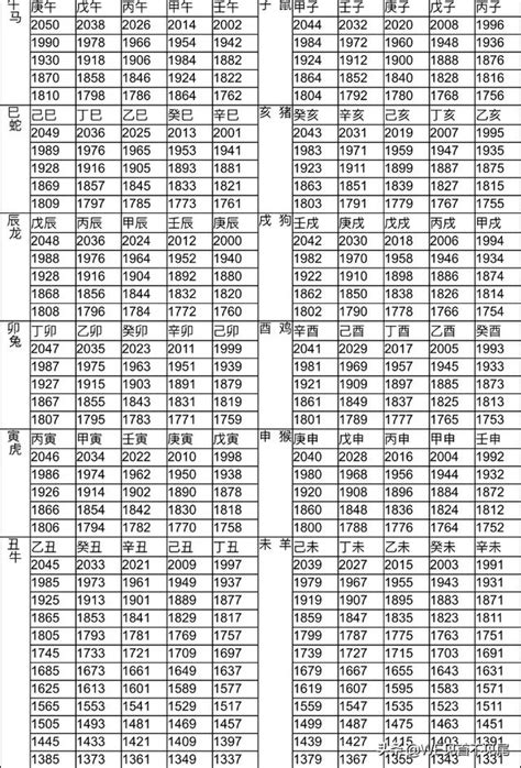 1964年屬什麼|12生肖對照表最完整版本！告訴你生肖紀年：出生年份。